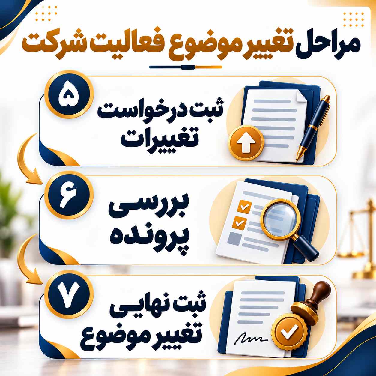 مراحل تغییرات موضوع فعالیت شرکت